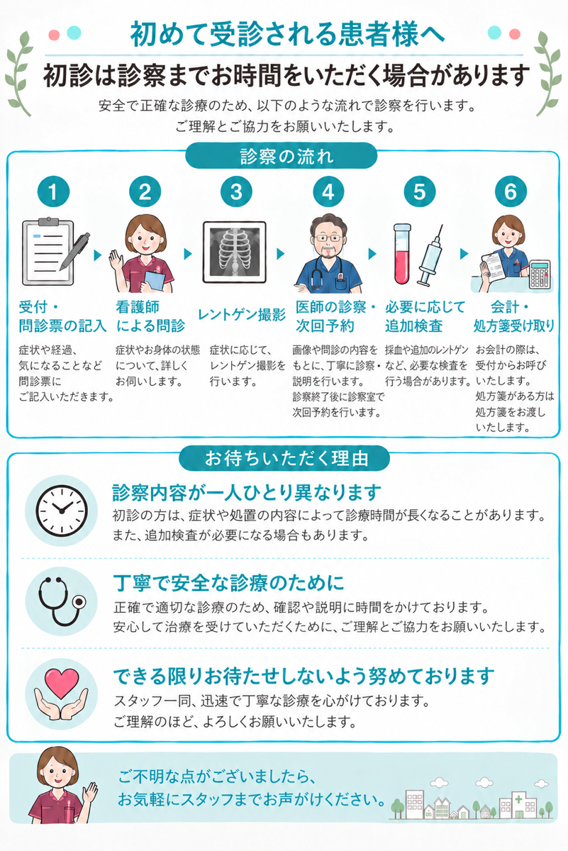 初めて受診される患者様へ